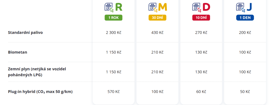 Tarif CZ